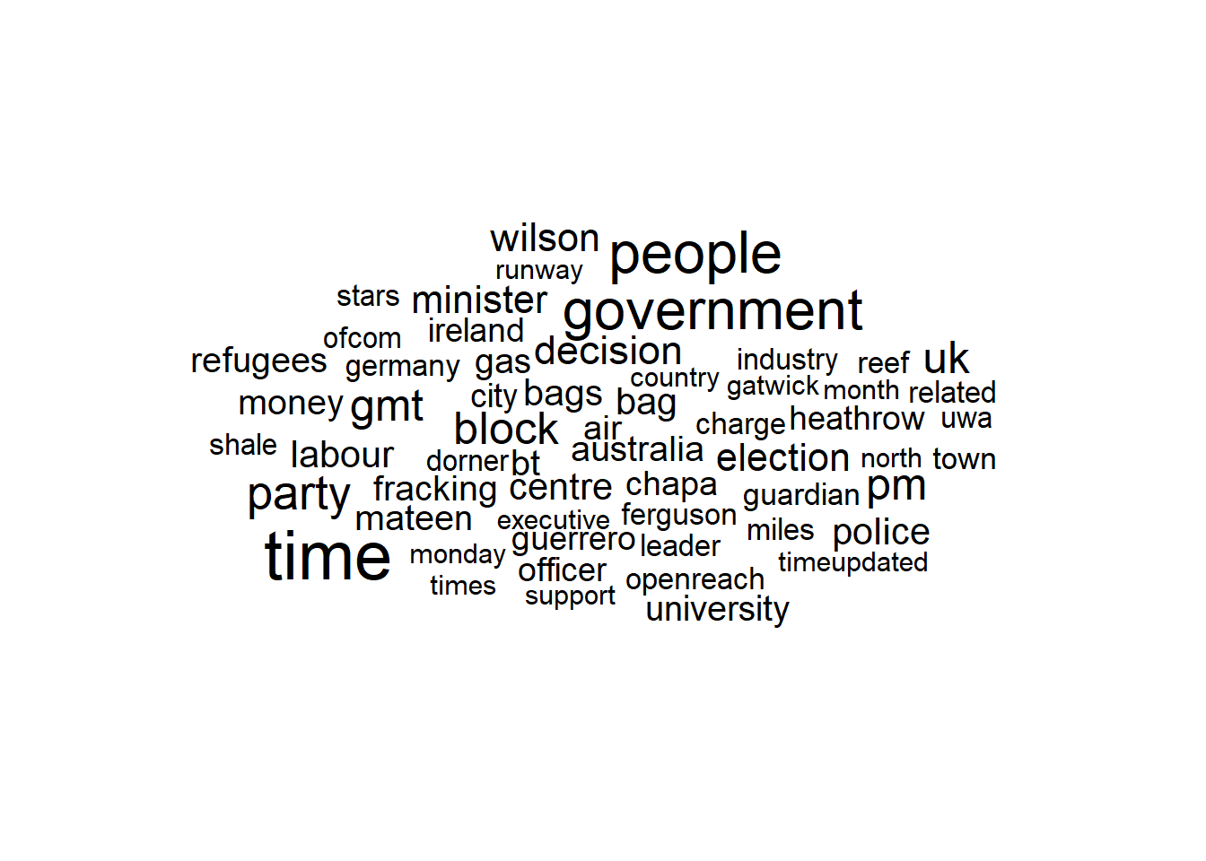 Wordcloud of nouns found within guardian articles