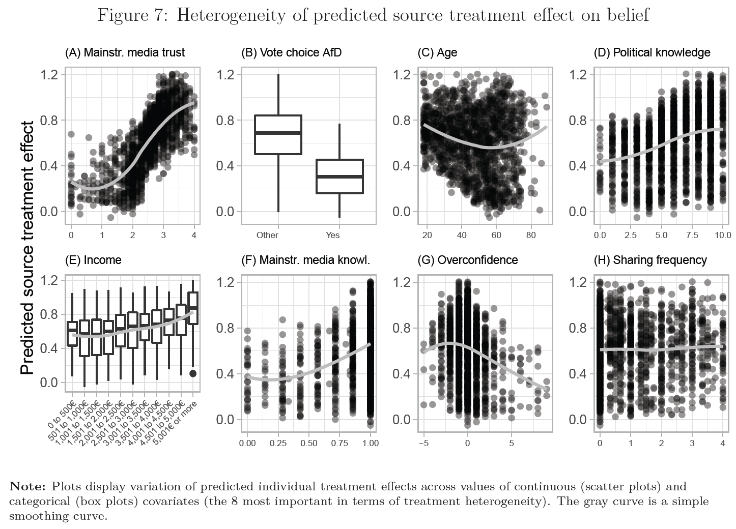 Visualizing descriptive statistics – Applied Data Visualization