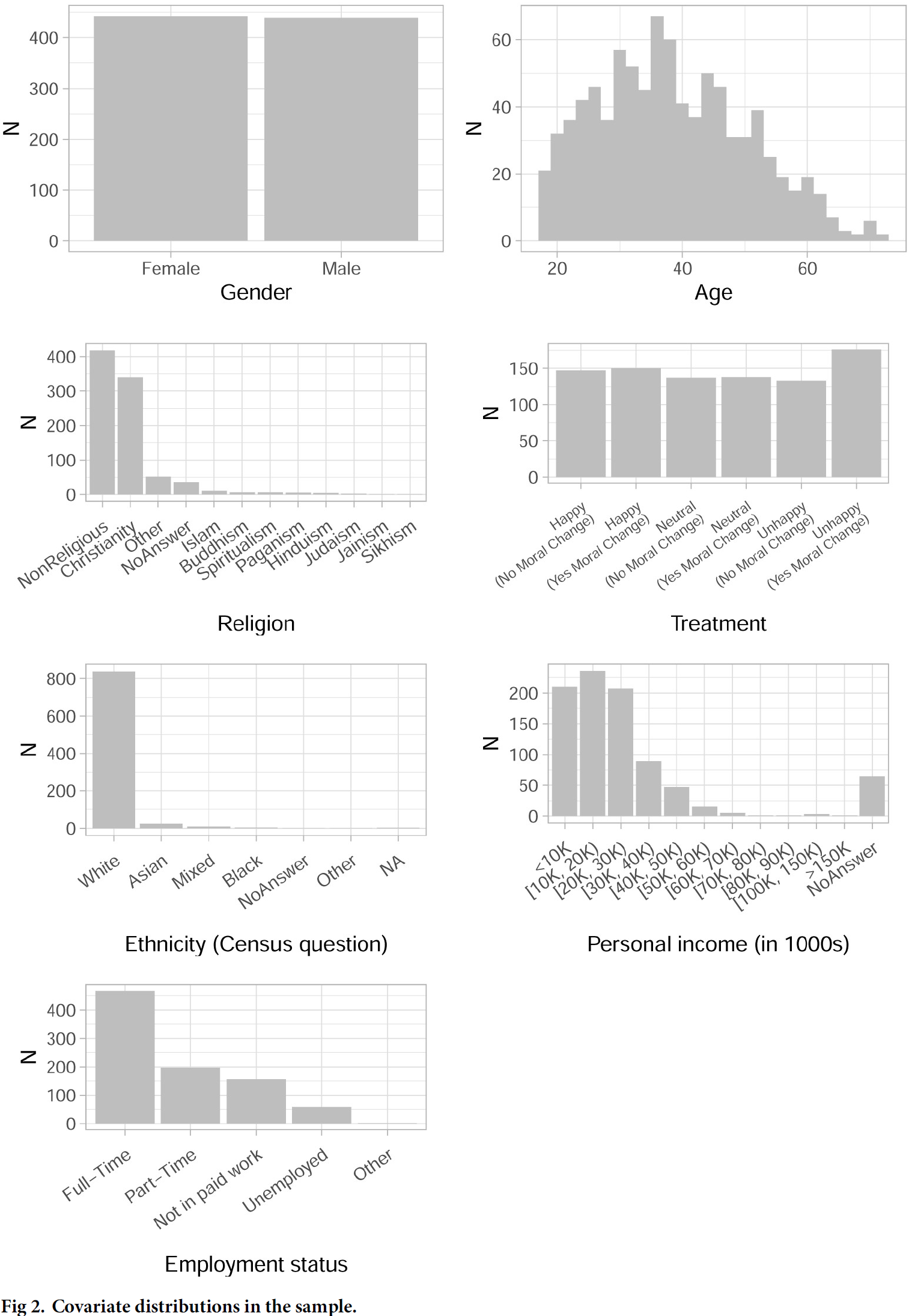 Visualizing descriptive statistics – Applied Data Visualization