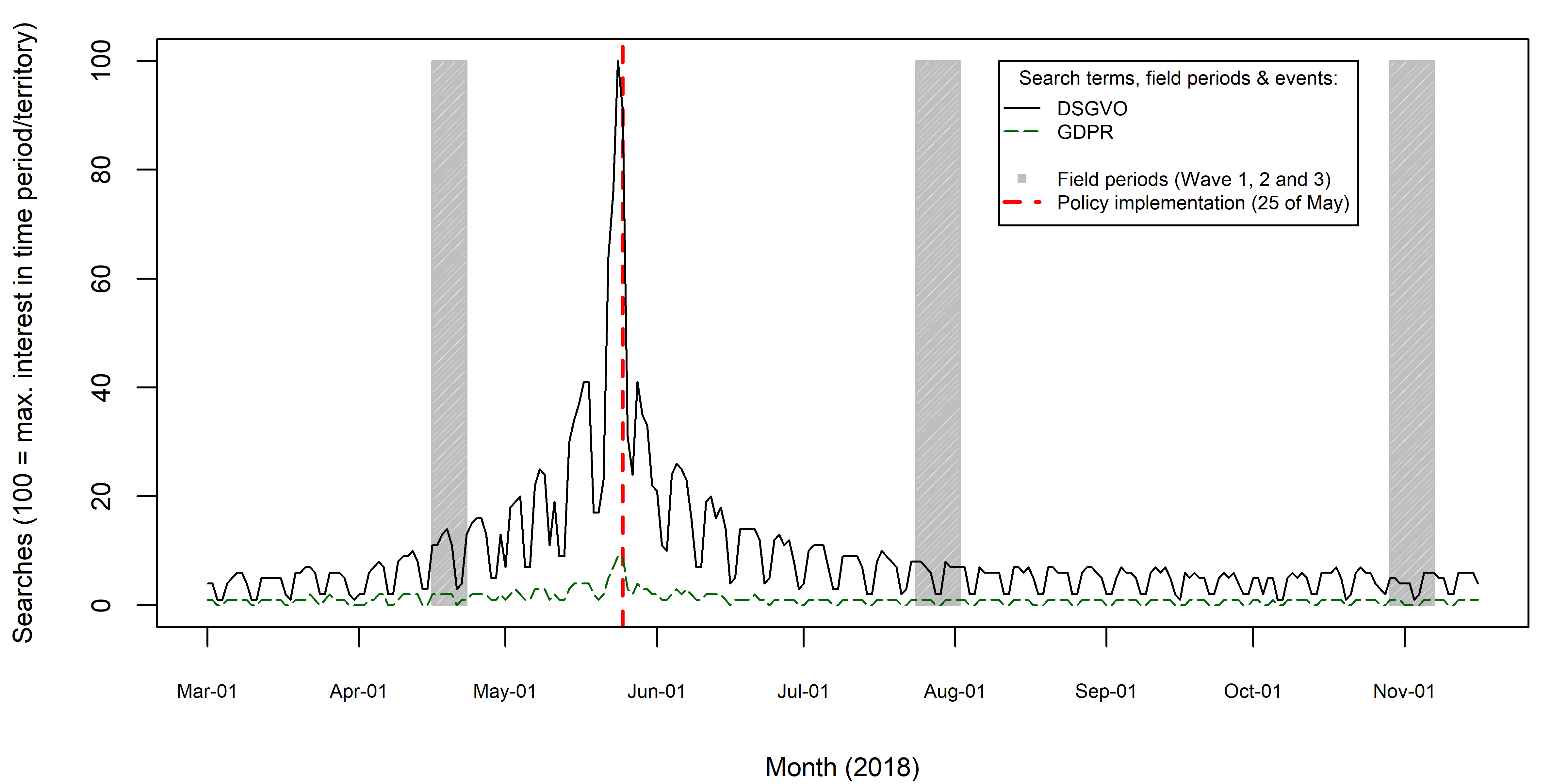 Visualizing descriptive statistics – Applied Data Visualization