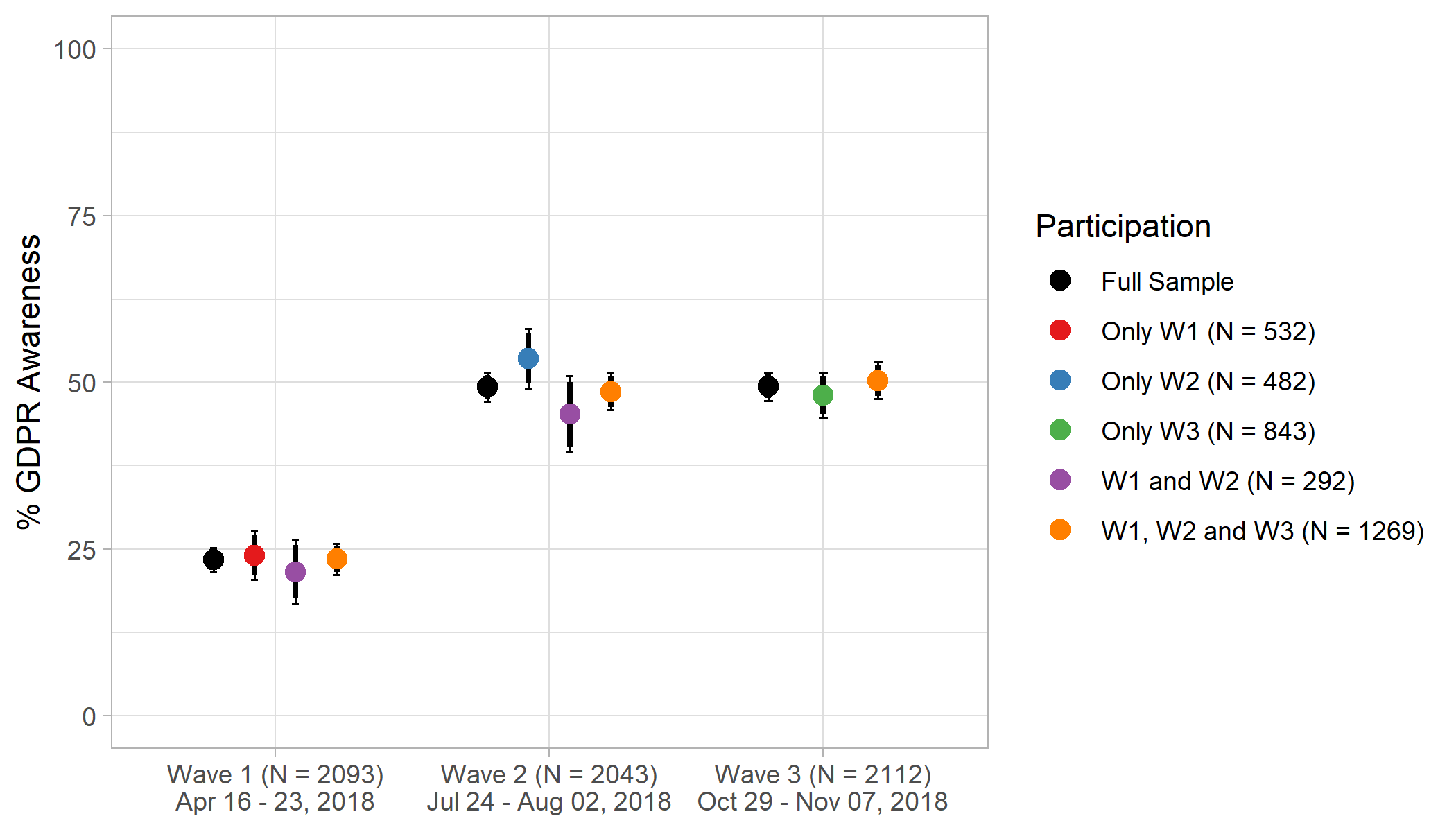 Visualizing descriptive statistics – Applied Data Visualization